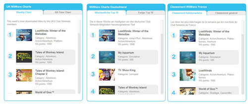 classement_Eur classement_Eur